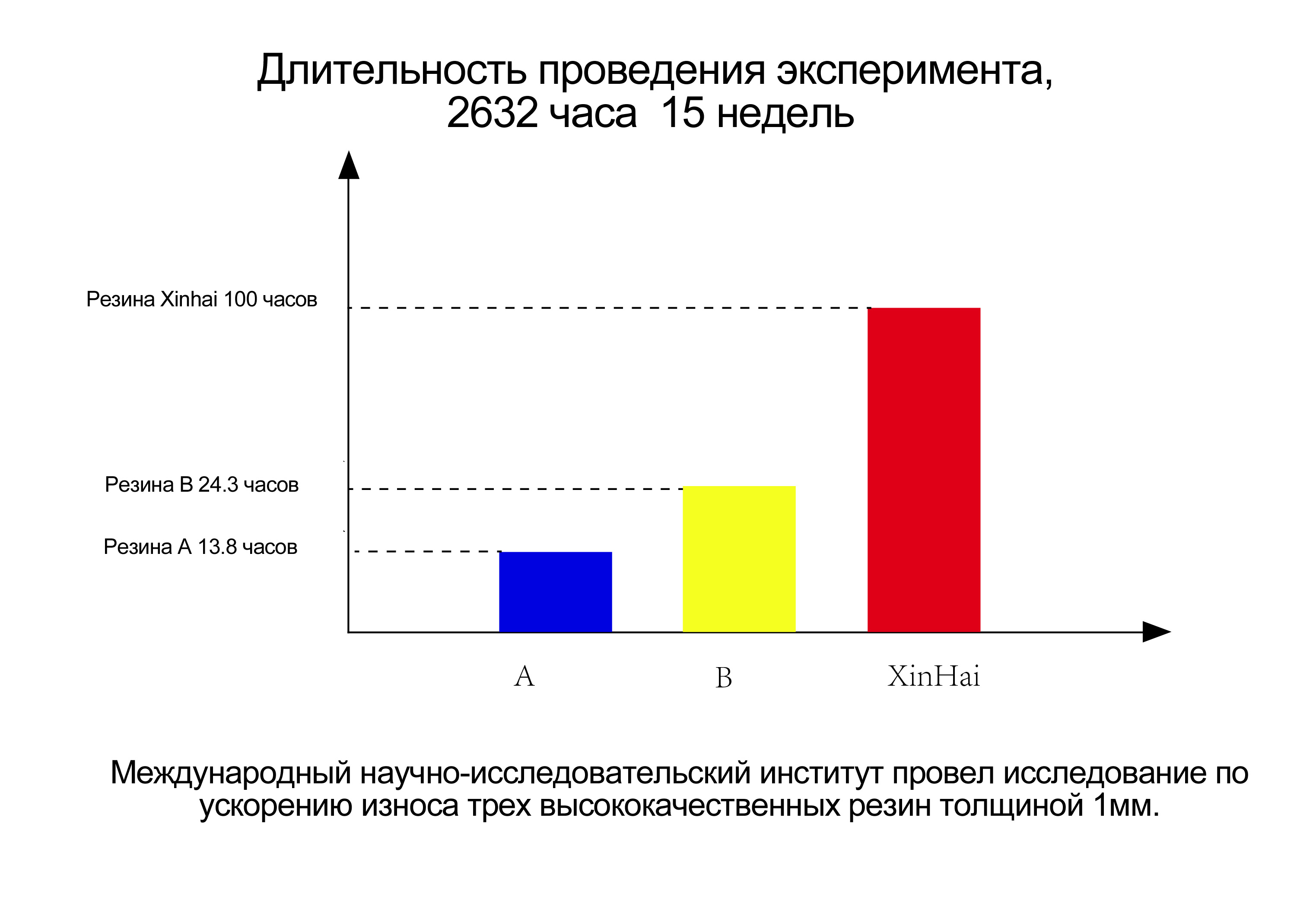 Результаты испытаний