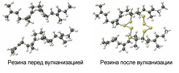 Сравнительна схема вулканизации резины